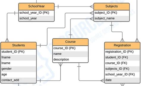 Entity Relationship Diagram Passport Registration System Ebook Doc