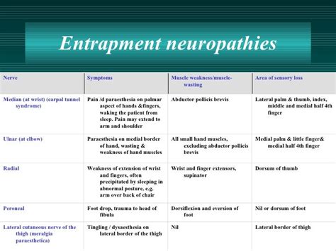 Entrapment Neuropathies 3rd Edition Epub
