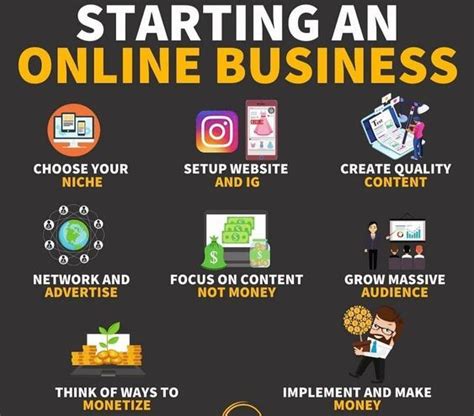 Entrepreneur How to Start an Online Business PDF