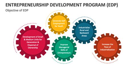 Entrepreneurship Development Program (EDP): Empowering Aspiring Entrepreneurs