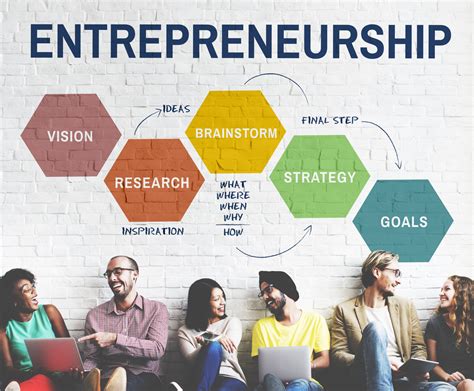 Entrepreneurship Training: