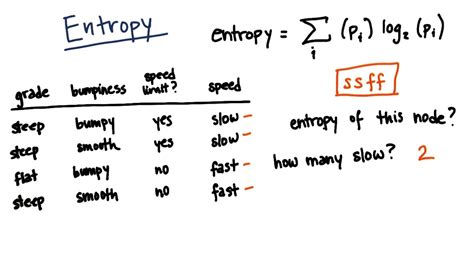 Entropy Calculator: Unleashing Insights into Uncertainty