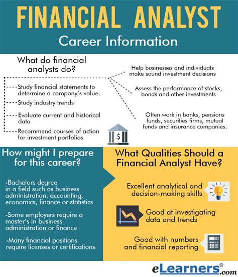 Entry Financial Analyst Jobs: A Comprehensive Guide to Getting Started