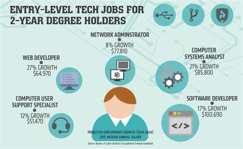 Entry Level Engineering Tech: A Comprehensive Guide to Starting Your Career in Tech