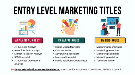 Entry Level Marketing Jobs in Boston: A Comprehensive Guide