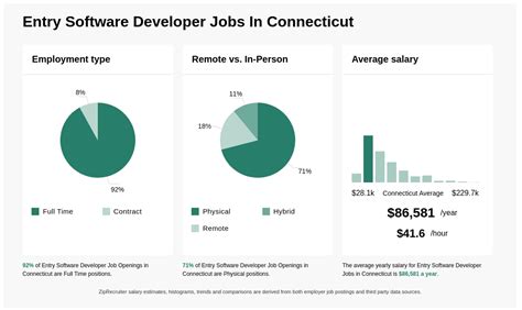 Entry Software Developer Jobs: 15,000+ Openings Await Tech Enthusiasts