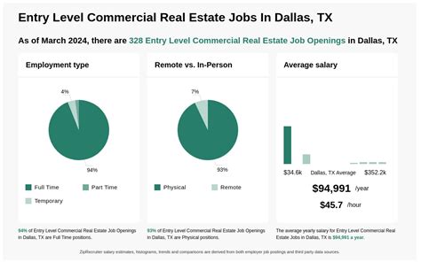 Entry-Level Commercial Real Estate Jobs: Your Gateway to Success