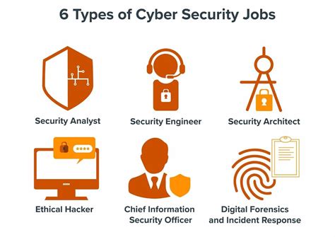 Entry-Level Cybersecurity: 6 High-Demand Jobs