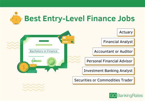 Entry-Level Financial Analyst Jobs: A Comprehensive Guide