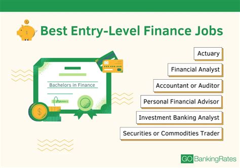 Entry-Level Trading Jobs: A Gateway to the Lucrative World of Finance