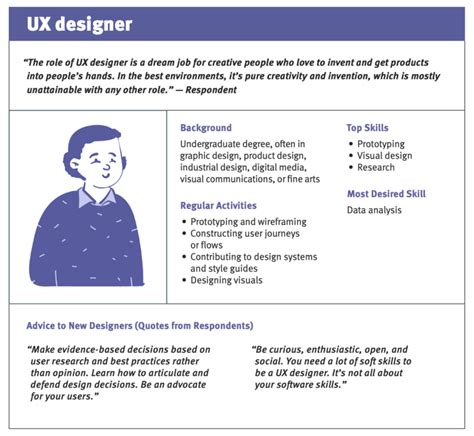 Entry-Level UX Designer Jobs: 3 Secrets & 9 Strategies to Kickstart Your Career