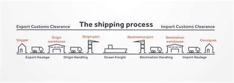 Envíos Sigue: A Comprehensive Guide to Optimizing Your Shipping Process