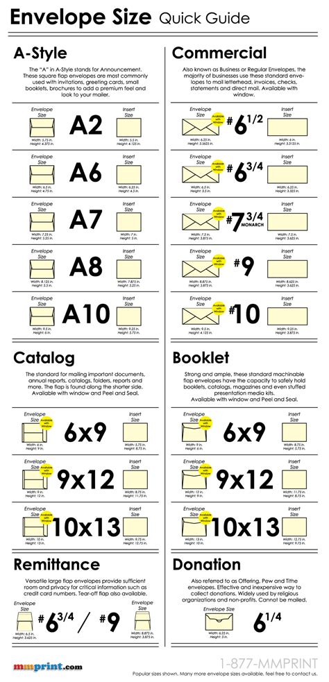 Envelope Sizing Chart