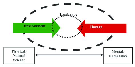 Environment, Man and Nature PDF