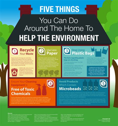 Environment Infographics Epub