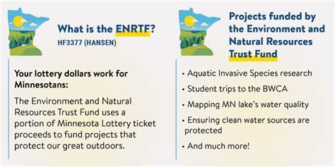 Environment and Natural Resources Trust Fund: A Vital Investment in Our Future