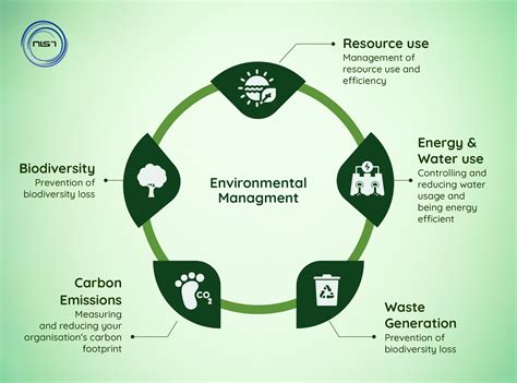 Environmental Control: