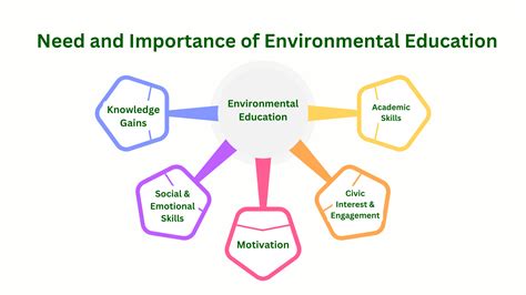 Environmental Education Epub