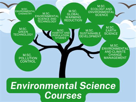 Environmental Education For Degree Level Students Epub