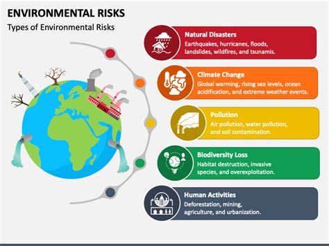 Environmental Risks and Rewards for Business PDF