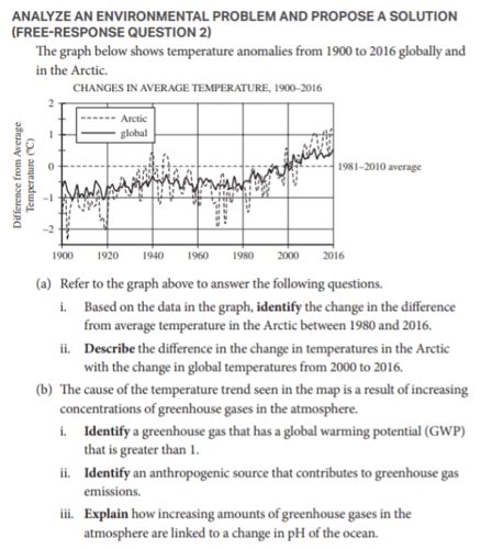 Environmental Science For Ap 2010 Frq Answers Doc