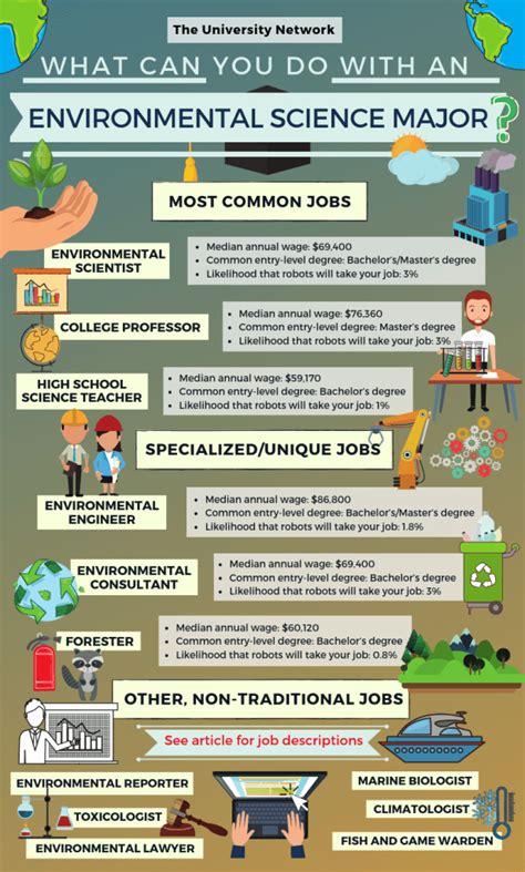 Environmental Science Jobs: A Comprehensive Guide to Careers That Make a Difference