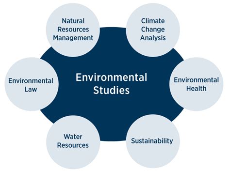 Environmental Science Major Requirements at Columbia University