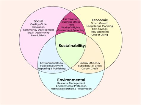 Environmental Sustainability: A Core Principle