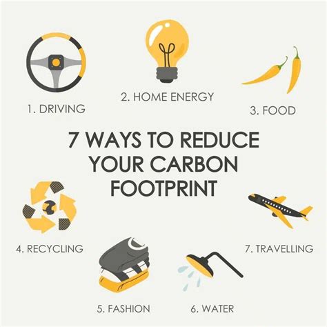 Environmental Sustenance: Reducing Carbon Footprint and Saving Energy