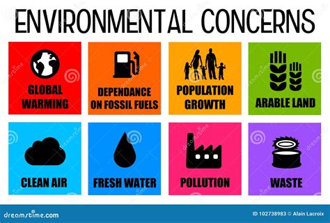 Environmental concerns: