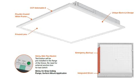 Envision Led 2023: Reimagine Your Business with Cutting-Edge Technology