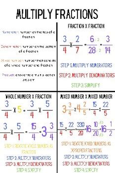 Envision Math 5th Grade Topic 8 Answers Doc