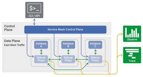 Envoy's Horn: The Multifaceted Tool for Service Mesh Networking