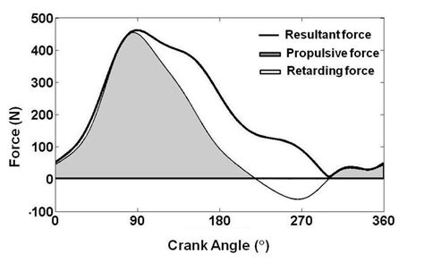 Envy As a Retarding Force in Science Doc