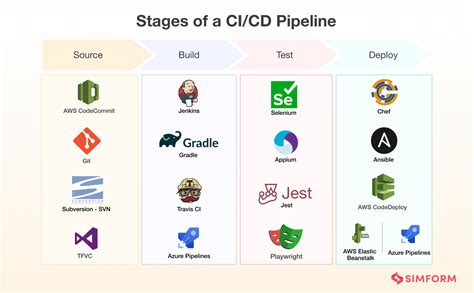 EonCloud CI/CD Pipeline Diagram