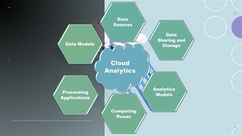 EonCloud performance analytics showing CPU and memory usage trends