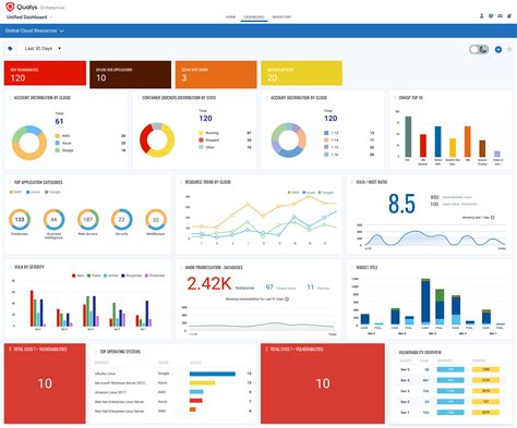 EonCloud unified dashboard showing all cloud resources