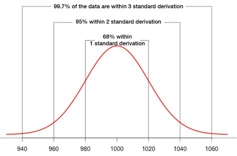 Epic Bad Luck: A Statistical Anomalous Of Unfortunate Events