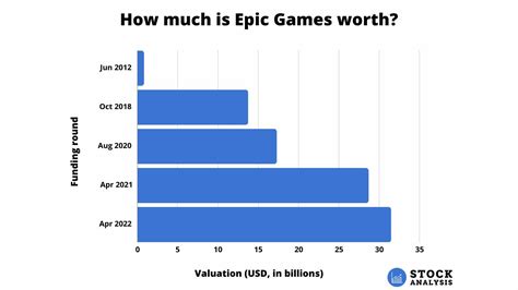 Epic Game Stock: The Ultimate 7-Figure Playbook