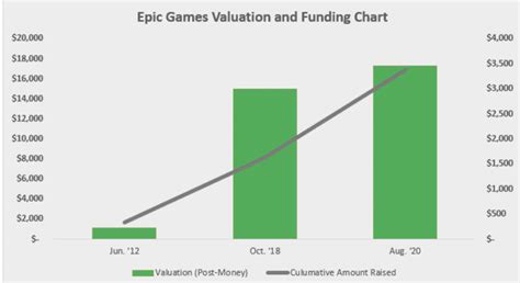 Epic Games Stock: A Growth Story in Gaming