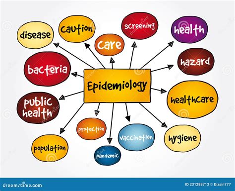 Epidemiology: Concepts .. Doc