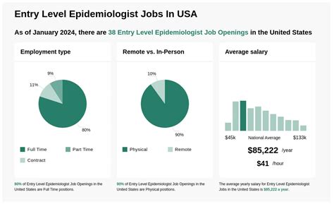 Epidemiology Entry Level Jobs: A Comprehensive Guide to Kickstart Your Career in Public Health