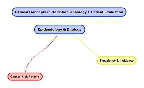 Epidemiology and Etiology