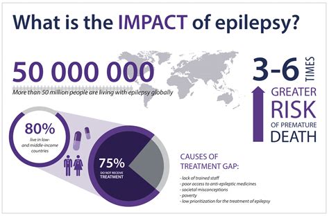 Epilepsy Research PDF