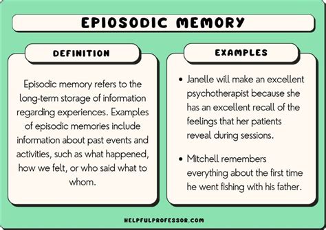 Episodic Memories: