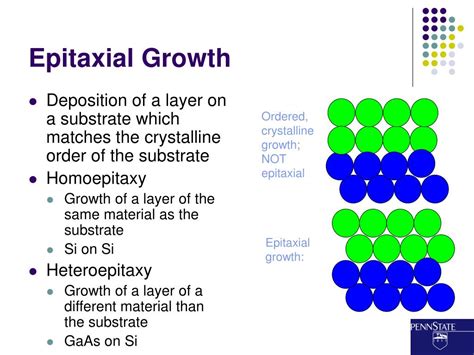 Epitaxial growth: