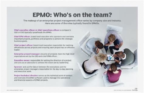 Epmo Charter