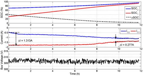 Equal Charge Distribution: A Holistic Approach to Balancing Energy and Enhancing Efficiency