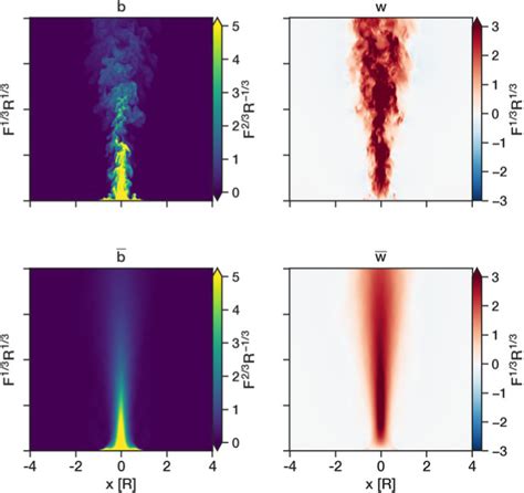 Equal Distance Plume Reader