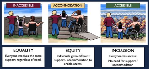 Equality and Accessibility: